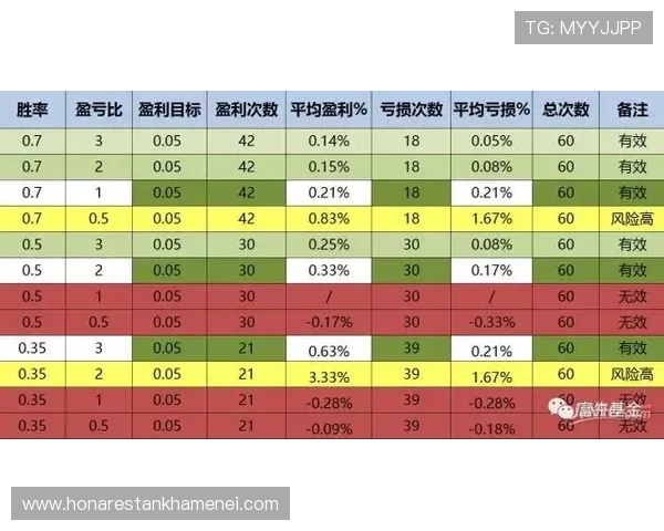 掌握百家乐打公式的关键技巧，提升游戏中的胜率和盈利能力